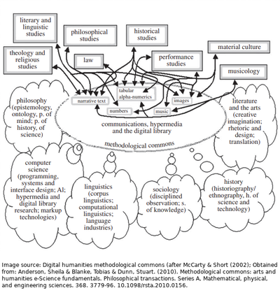 What is DH-IGNITE?