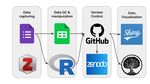 Introducing the DHCSS Stakeholder Map workflow (part 1)