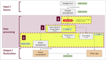 Introducing the DHCSS Stakeholder Map workflow (part 3)